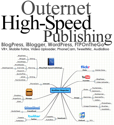 Outernet High-Speed Publishing
